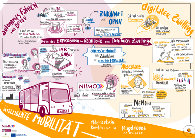 Intelligente Mobilität Graphic Recording zum Thema Intelligente Mobilität, Digitale Zwillinge, autonomes Fahren und die Zukunft des ÖPNV